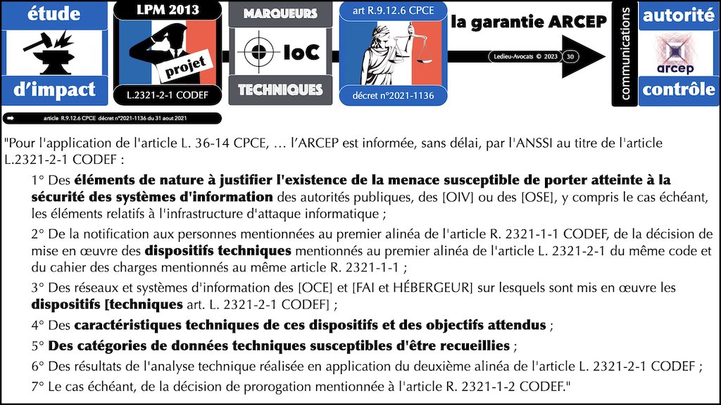 Les pouvoirs de controle de l'ARCEP sur l'ANSSI - projet LPM 2023 spécial cyber #6 données techniques de cache DNS © Ledieu-Avocats