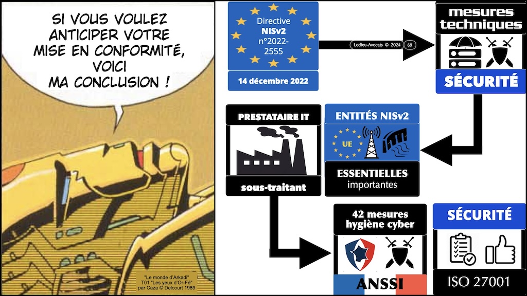 #563-10 directive NIS2 entité essentielle ? entité importantes ? MESURES TECHNIQUES CYBER SECURITE © Ledieu-Avocats 15-05-2024.069