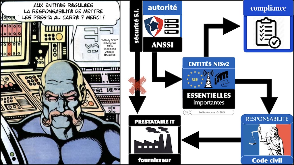 #563-10 directive NIS2 entité essentielle ? entité importantes ? MESURES TECHNIQUES CYBER SECURITE © Ledieu-Avocats 15-05-2024.070