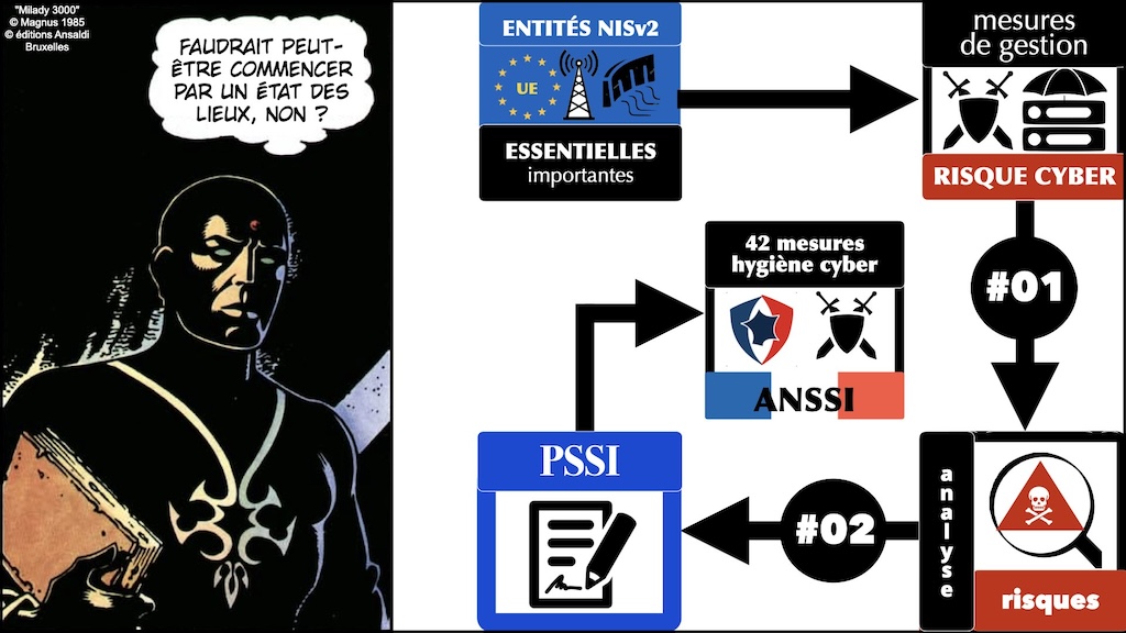 #563-10 directive NIS2 entité essentielle ? entité importantes ? MESURES TECHNIQUES CYBER SECURITE © Ledieu-Avocats 15-05-2024.082