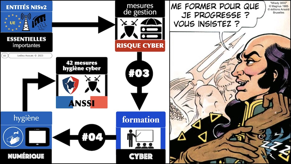 #563-10 directive NIS2 entité essentielle ? entité importantes ? MESURES TECHNIQUES CYBER SECURITE © Ledieu-Avocats 15-05-2024.083