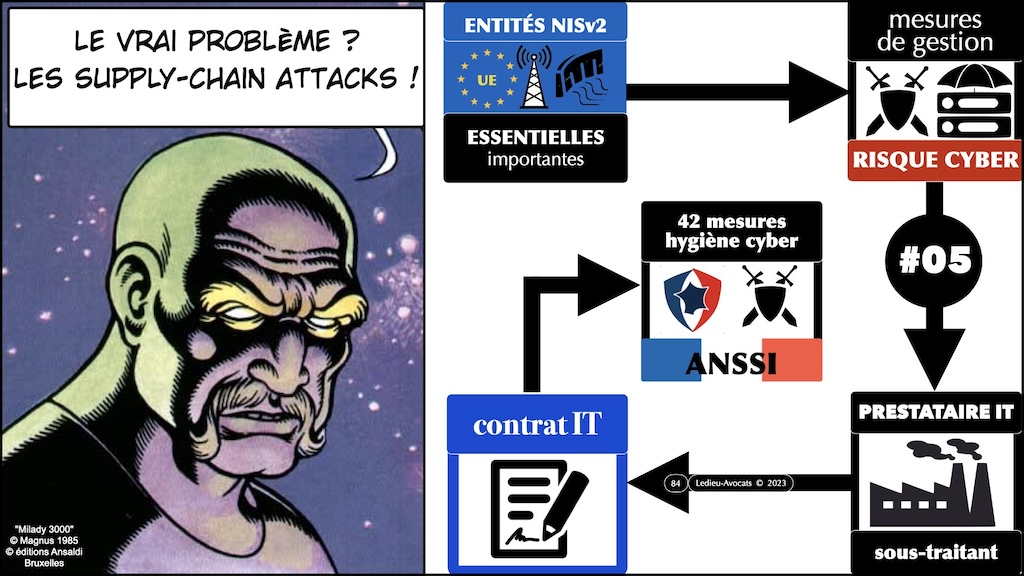 #563-10 directive NIS2 entité essentielle ? entité importantes ? MESURES TECHNIQUES CYBER SECURITE © Ledieu-Avocats 15-05-2024.084