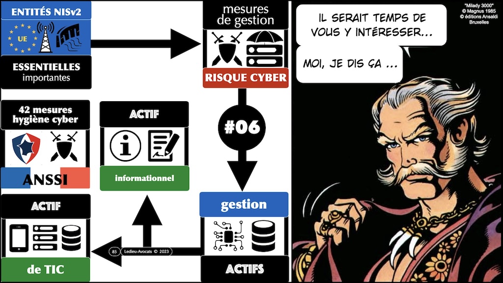 #563-10 directive NIS2 entité essentielle ? entité importantes ? MESURES TECHNIQUES CYBER SECURITE © Ledieu-Avocats 15-05-2024.085