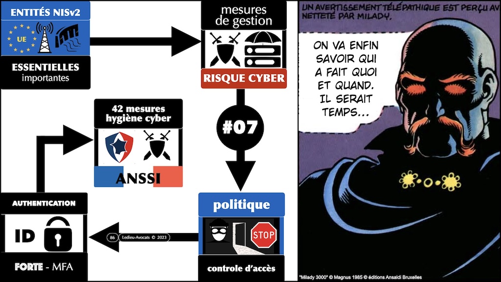 #563-10 directive NIS2 entité essentielle ? entité importantes ? MESURES TECHNIQUES CYBER SECURITE © Ledieu-Avocats 15-05-2024.086
