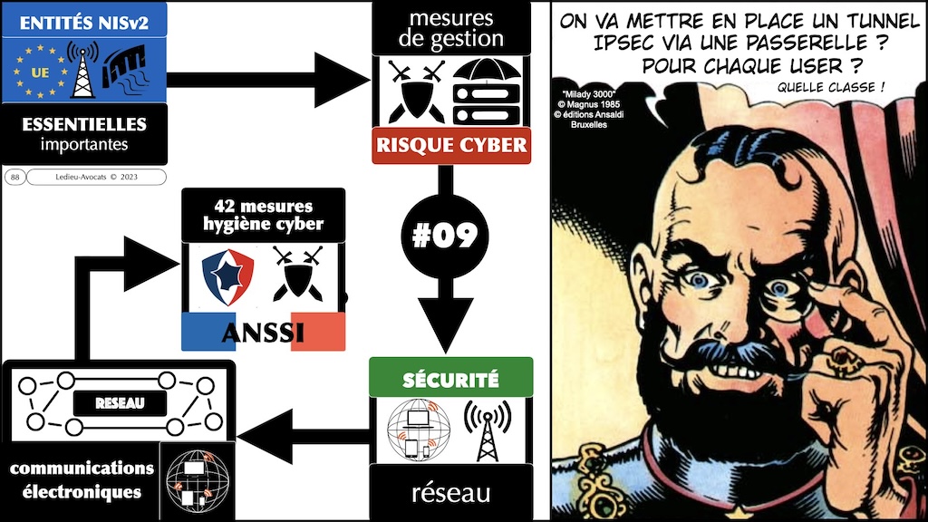 #563-10 directive NIS2 entité essentielle ? entité importantes ? MESURES TECHNIQUES CYBER SECURITE © Ledieu-Avocats 15-05-2024.088