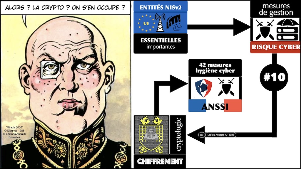 #563-10 directive NIS2 entité essentielle ? entité importantes ? MESURES TECHNIQUES CYBER SECURITE © Ledieu-Avocats 15-05-2024.089