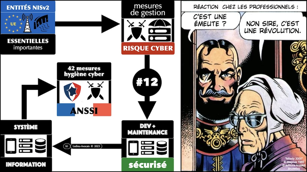 #563-10 directive NIS2 entité essentielle ? entité importantes ? MESURES TECHNIQUES CYBER SECURITE © Ledieu-Avocats 15-05-2024.091