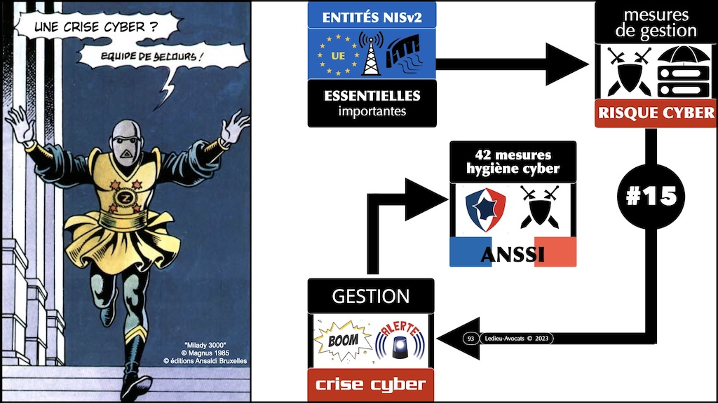 #563-10 directive NIS2 entité essentielle ? entité importantes ? MESURES TECHNIQUES CYBER SECURITE © Ledieu-Avocats 15-05-2024.093
