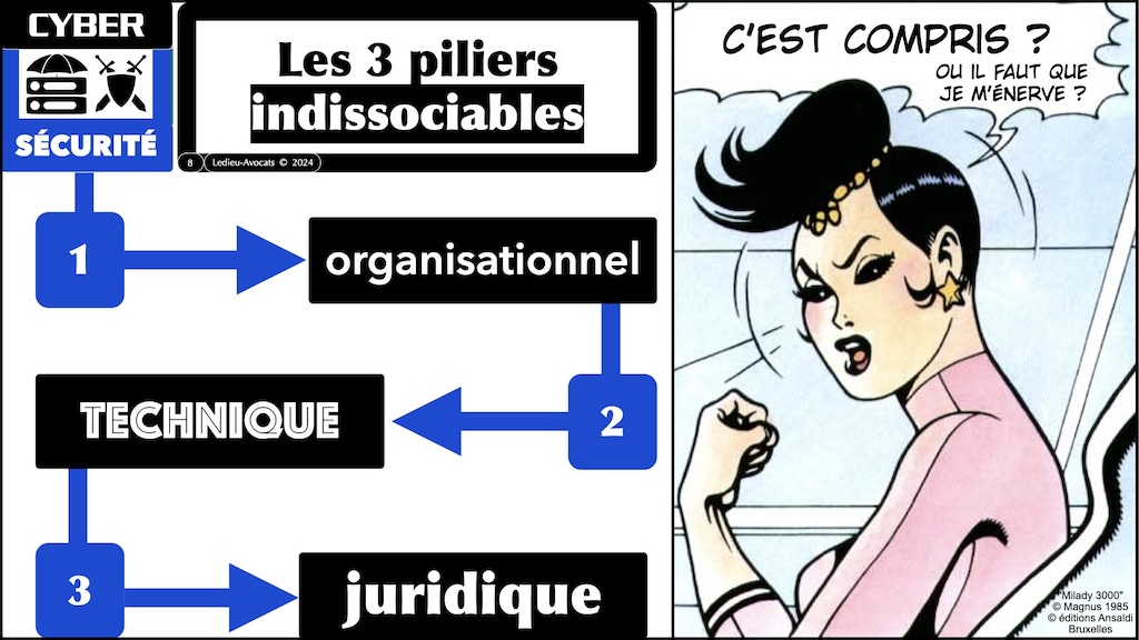 #568-3 NISv2 SYNTHESE Agesys © Ledieu-Avocats 29 mai 2024.008