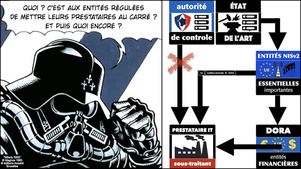 #568-3 NISv2 SYNTHESE Agesys © Ledieu-Avocats 29 mai 2024.016