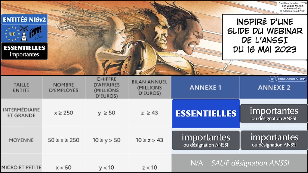 #568-3 NISv2 SYNTHESE Agesys © Ledieu-Avocats 29 mai 2024.020