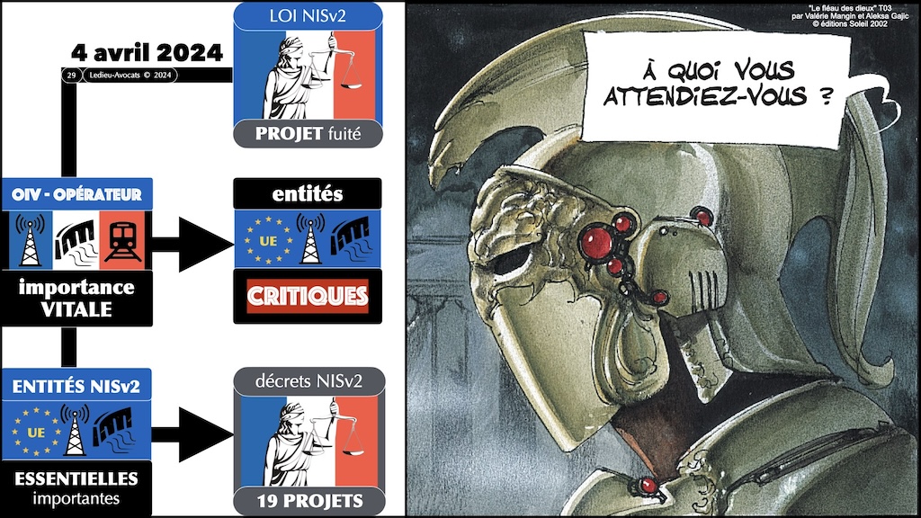 #568-3 NISv2 SYNTHESE Agesys © Ledieu-Avocats 29 mai 2024.029