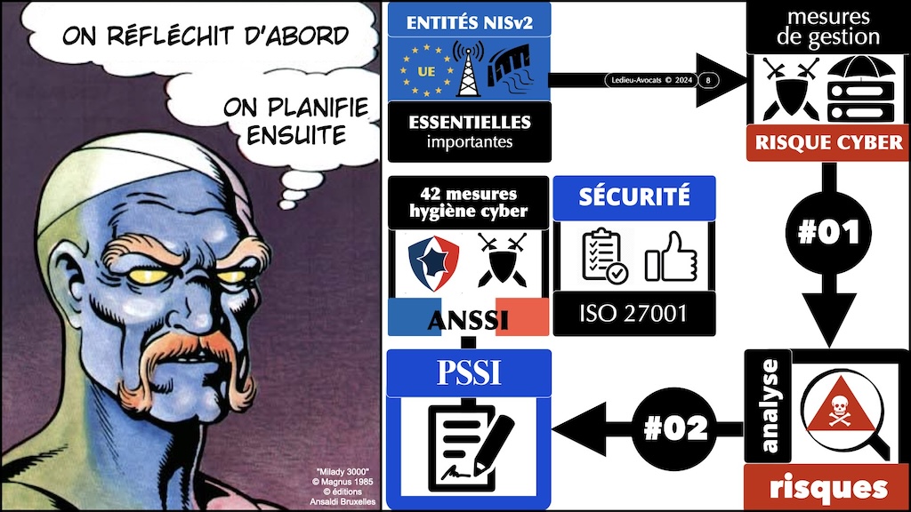 #568-4-1 OFFICIEL NISv2 10-15 mesures techniques de cyber sécurité © Ledieu-Avocats 29-05-2024.008