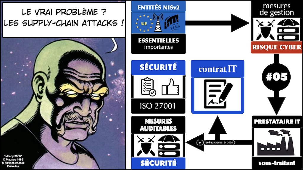 #568-4-1 OFFICIEL NISv2 10-15 mesures techniques de cyber sécurité © Ledieu-Avocats 29-05-2024.009