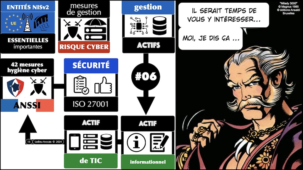 #568-4-1 OFFICIEL NISv2 10-15 mesures techniques de cyber sécurité © Ledieu-Avocats 29-05-2024.015