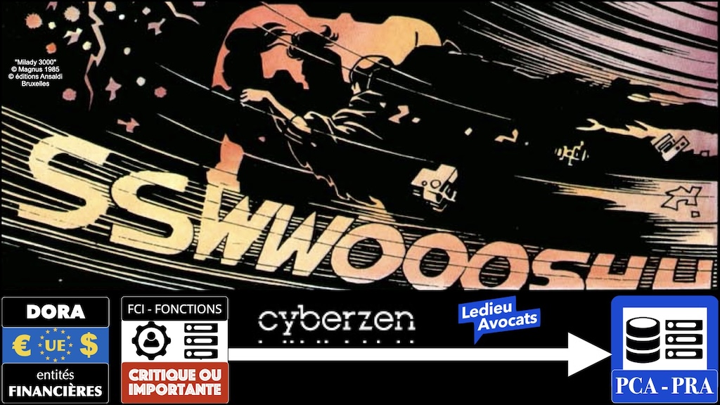 DORA Fonctions Critiques ou Importantes : Plan de Continuité d'activité (PCA) et Plan de Rétablissement d'Activité (PRA)