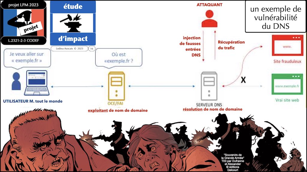 projet LPM 2023 spécial cyber #5 DNS filtrage des noms de domaine © Ledieu-Avocats 2023.016