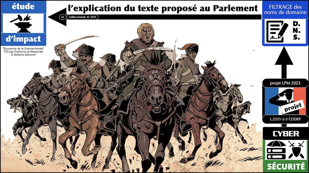 projet LPM 2023 spécial cyber #5 DNS filtrage des noms de domaine © Ledieu-Avocats 2023.022