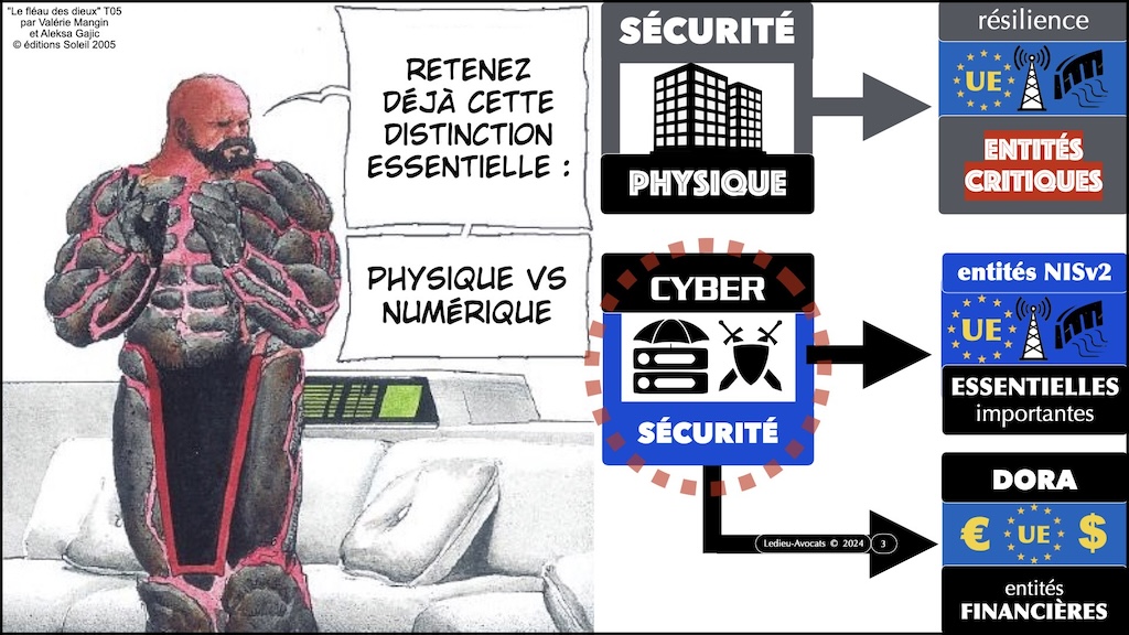 DORA RTS ITS sensibilisation CYBERZEN [24 juillet 2024] - Ledieu Avocats