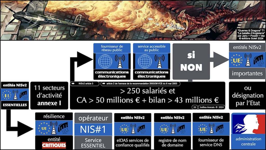 NIS2 décret PROJET 01 mesures ANSSI de cyber-sécurité © Ledieu-Avocats 2024.020
