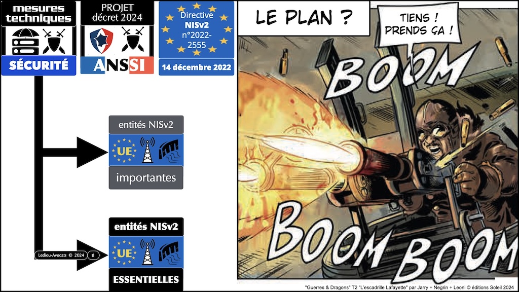 NIS2 décret PROJET 02 mesures ANSSI de cyber-sécurité © Ledieu-Avocats 2024.008