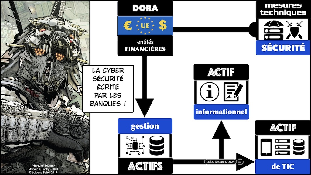 NIS2 décret PROJET 02 mesures ANSSI de cyber-sécurité © Ledieu-Avocats 2024.047
