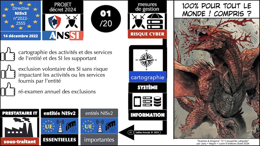 NIS2 décret PROJET 02 mesures ANSSI de cyber-sécurité © Ledieu-Avocats 2024.051