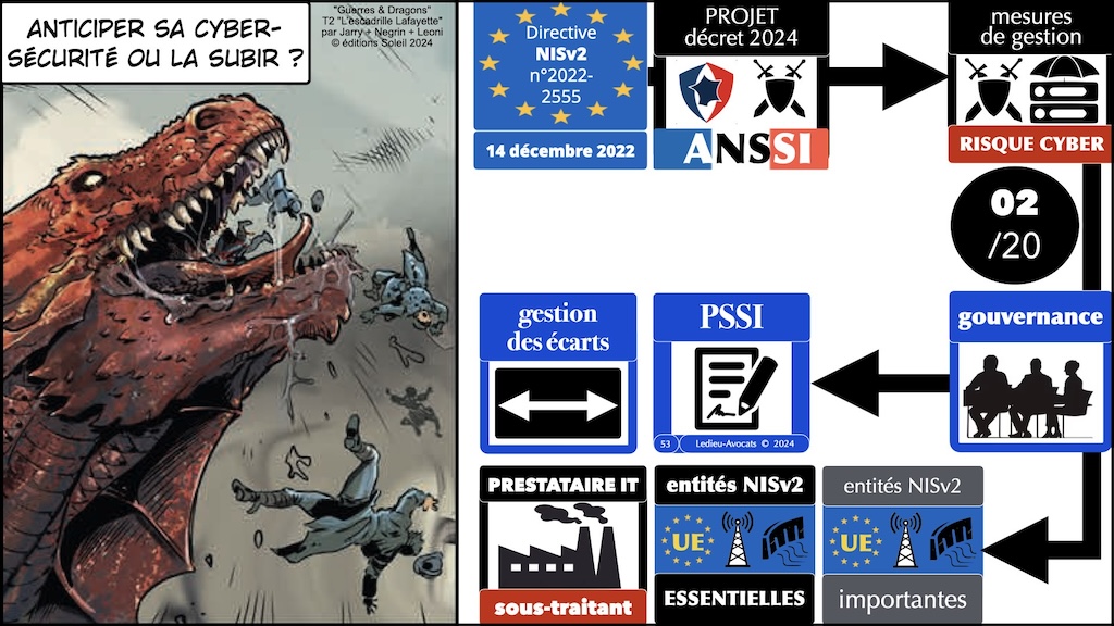 NIS2 décret PROJET 02 mesures ANSSI de cyber-sécurité © Ledieu-Avocats 2024.053
