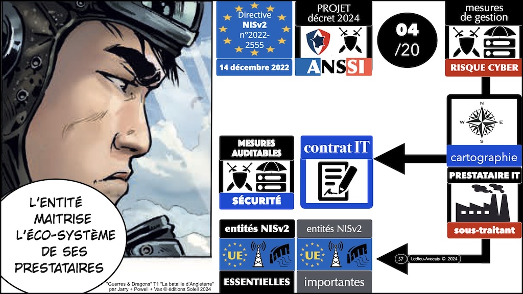 NIS2 décret PROJET 02 mesures ANSSI de cyber-sécurité © Ledieu-Avocats 2024.057