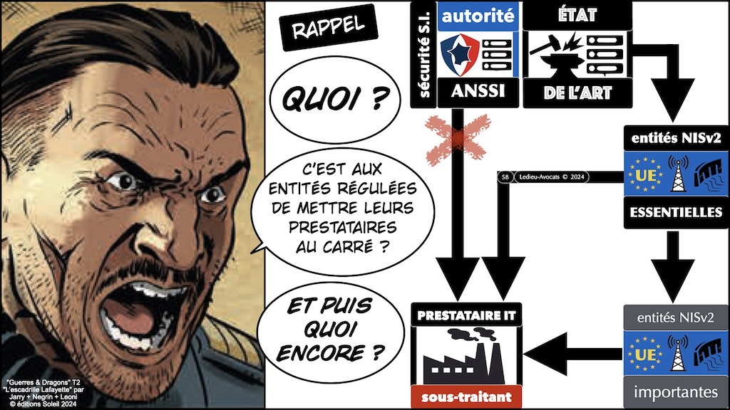 NIS2 décret PROJET 02 mesures ANSSI de cyber-sécurité © Ledieu-Avocats 2024.058