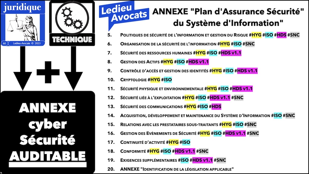 NIS2 décret PROJET 02 mesures ANSSI de cyber-sécurité © Ledieu-Avocats 2024.060