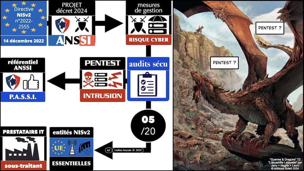 NIS2 décret PROJET 02 mesures ANSSI de cyber-sécurité © Ledieu-Avocats 2024.062