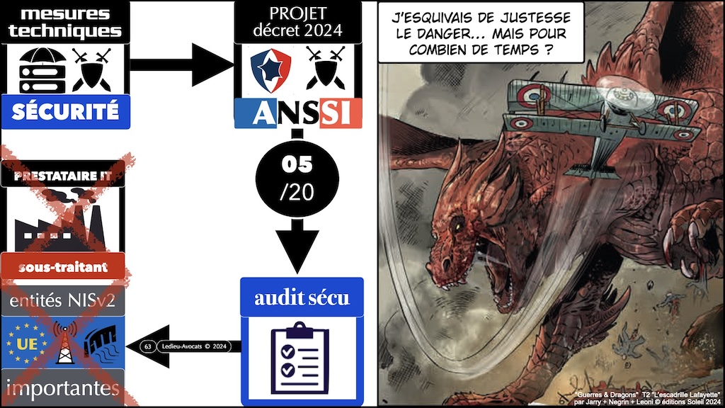 NIS2 décret PROJET 02 mesures ANSSI de cyber-sécurité © Ledieu-Avocats 2024.063