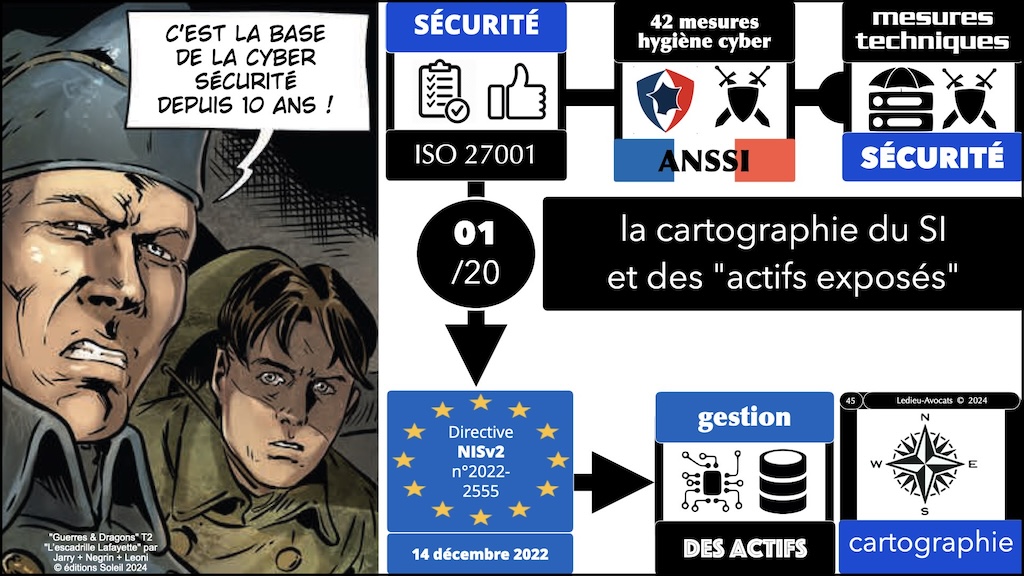 NIS2 décret PROJET mesures ANSSI de cyber-sécurité © Ledieu-Avocats aout 2024.045