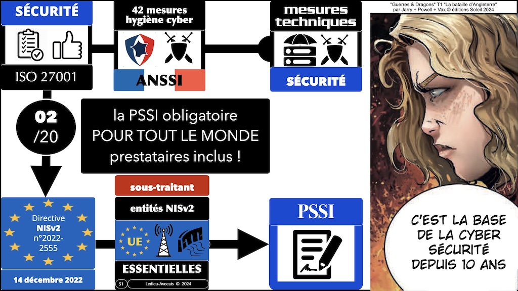 NIS2 décret PROJET mesures ANSSI de cyber-sécurité © Ledieu-Avocats aout 2024.051