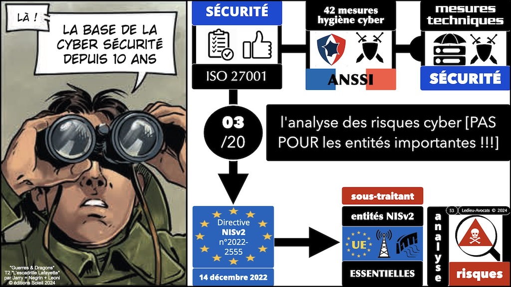 NIS2 décret PROJET mesures ANSSI de cyber-sécurité © Ledieu-Avocats aout 2024.053