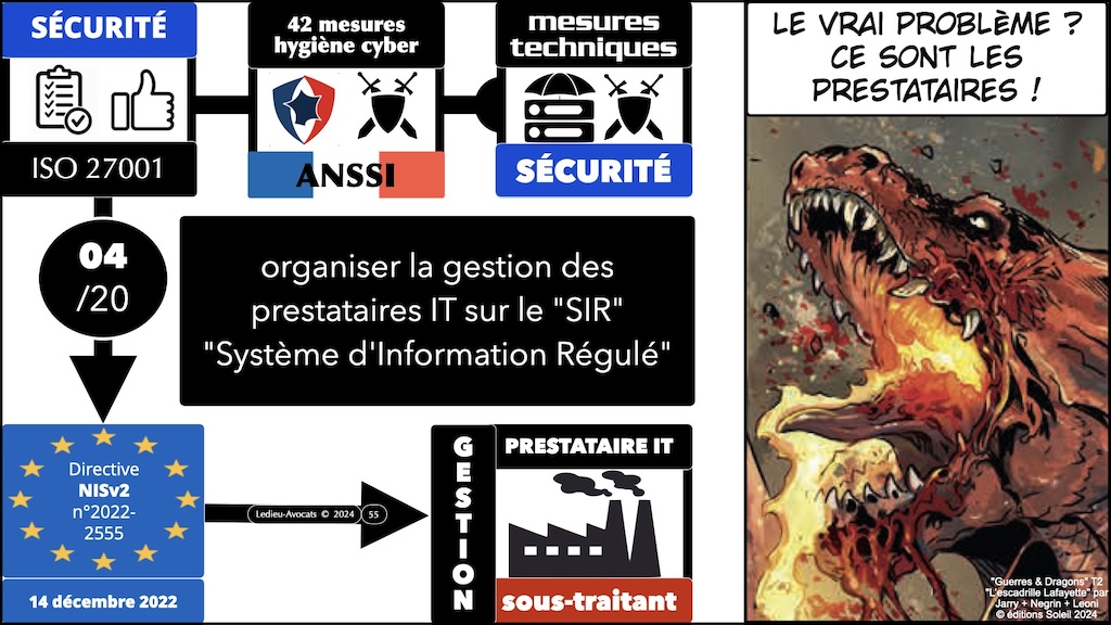 NIS2 décret PROJET mesures ANSSI de cyber-sécurité © Ledieu-Avocats aout 2024.055