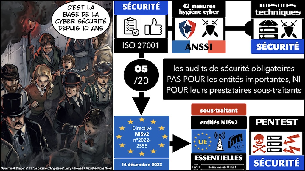 NIS2 décret PROJET mesures ANSSI de cyber-sécurité © Ledieu-Avocats aout 2024.060