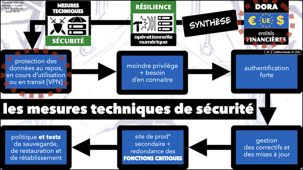 #502 NISv2 DORA Les Assises 23 THEGREENBOW sécurisation des communications électroniques © Ledieu-Avocats 26-09-2023.029