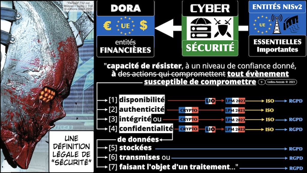 DISPONIBILITE AUTHENTICITE INTEGRITE CONFIDENTIALITE - déchiffrer DORA dans le texte #01 - Actif de TIC ? Actif Informationnel ? © Ledieu-Avocats 2023