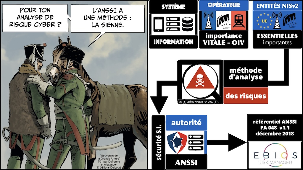 #506 déchiffrer DORA #02 risque et analyse de risques© Ledieu-Avocats 21-10-2023.028