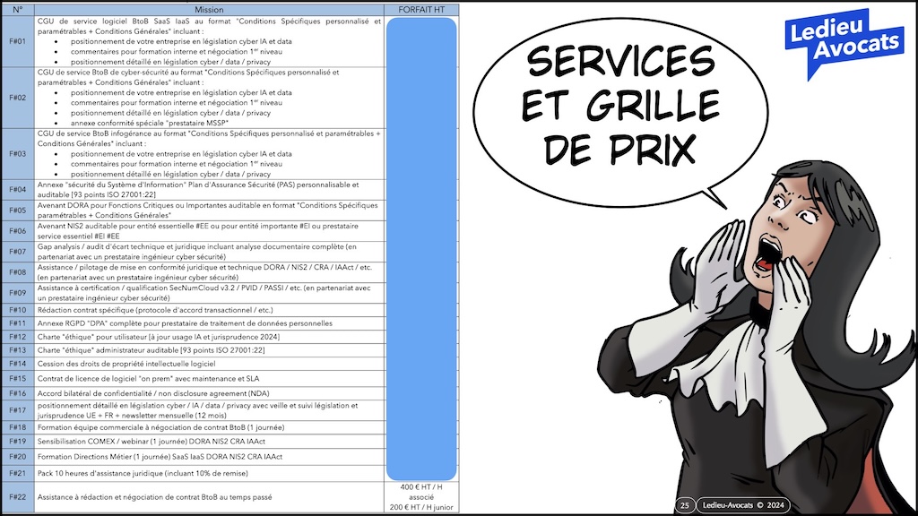 Ledieu-Avocats bilan 2024 stratégie perspectives 2025 © Ledieu-Avocats.025