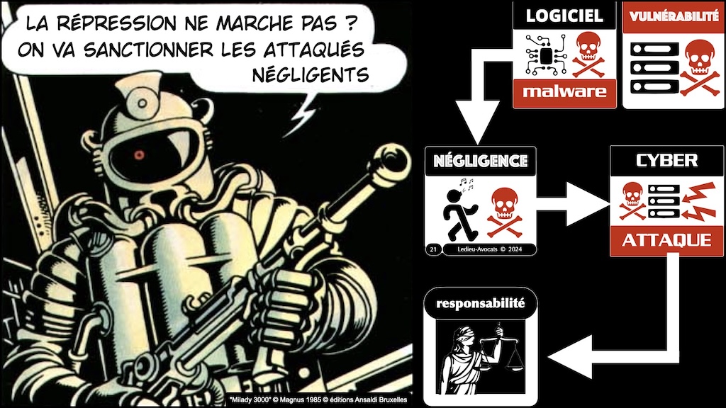 #590 NIS2 les vrais problèmes secteur agroalimentaire GIRAL 14 novembre 2024 © Ledieu-Avocats.021