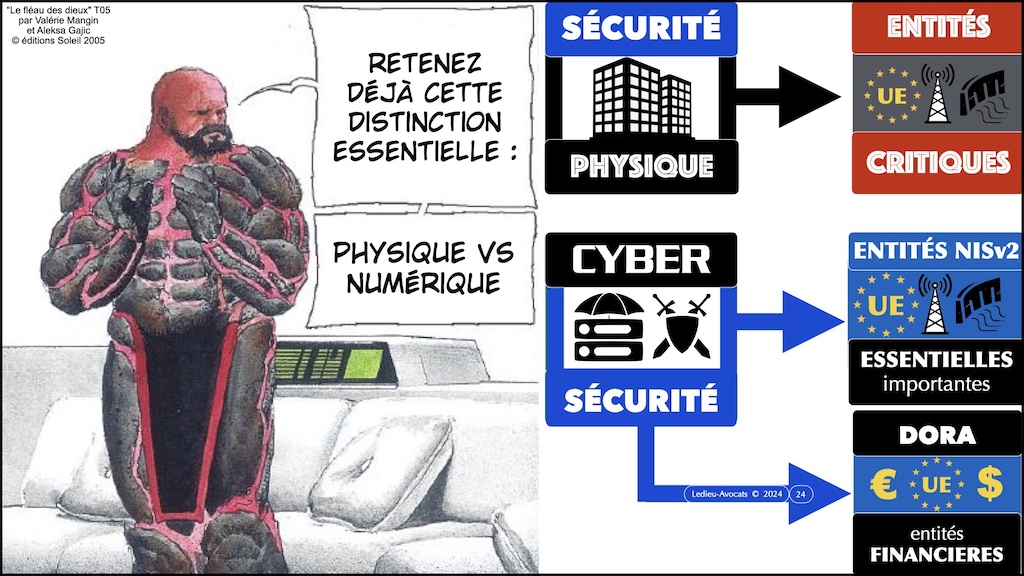 #590 NIS2 les vrais problèmes secteur agroalimentaire GIRAL 14 novembre 2024 © Ledieu-Avocats.024