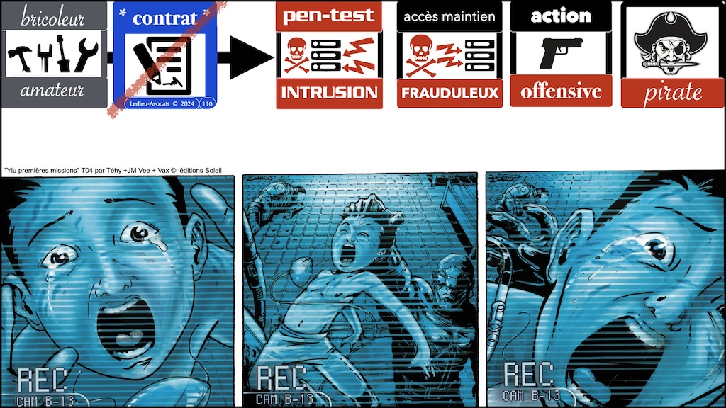 #592-2 le droit du test d'intrusion Cyberschool parcours RSSI Rennes 19 novembre 2024 © Ledieu-Avocats.110
