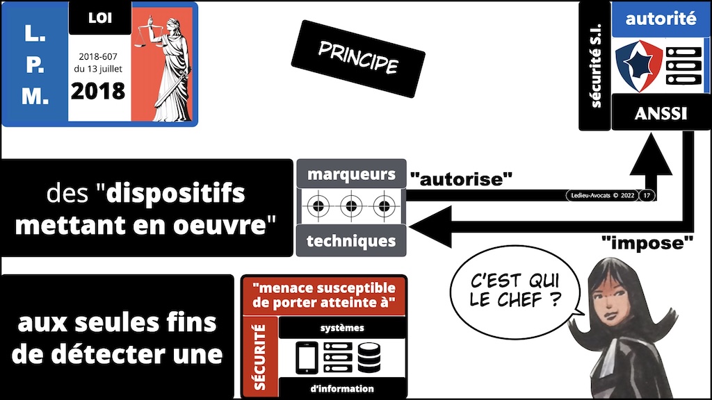 #594 droit du numérique et cyber-sécurité KLEPIERRE 26 novembre 2024 © Ledieu-Avocats.017