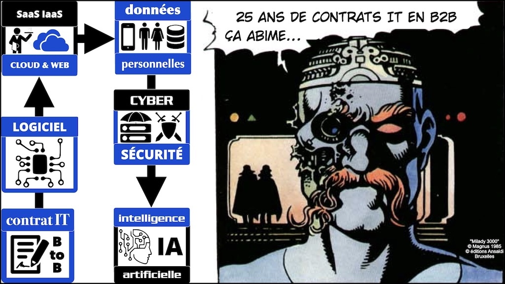 #595 DORA expliqué aux décideurs KERIALIS sensibilisation 29 novembre 2024 © Ledieu-Avocats.004