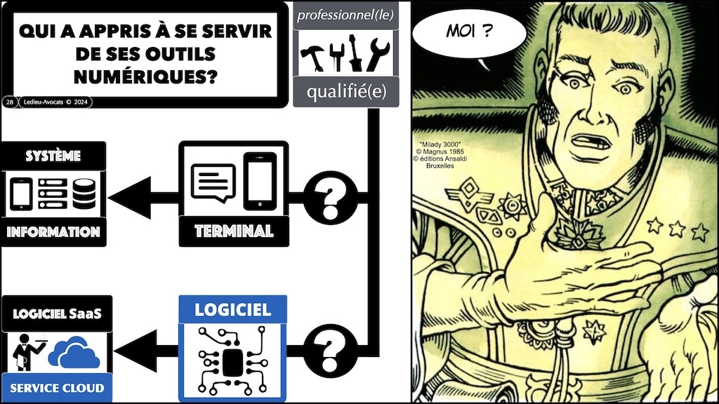 #595 DORA expliqué aux décideurs KERIALIS sensibilisation 29 novembre 2024 © Ledieu-Avocats.028