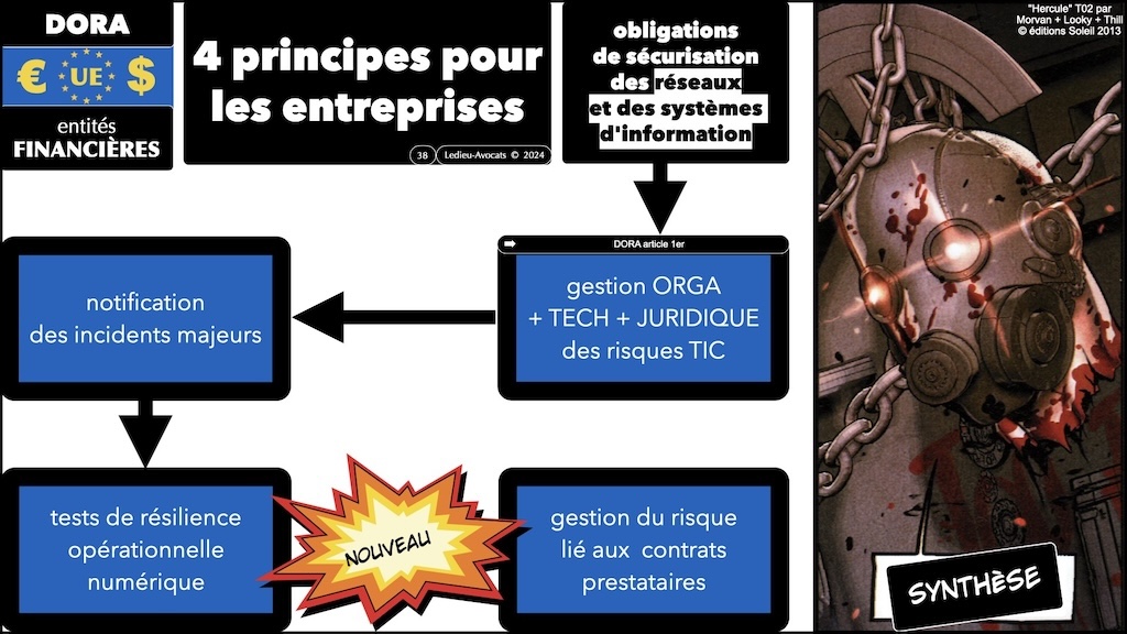 #595 DORA expliqué aux décideurs KERIALIS sensibilisation 29 novembre 2024 © Ledieu-Avocats.038
