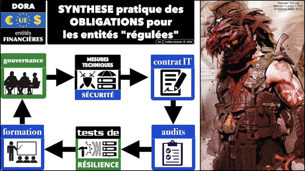 #595 DORA expliqué aux décideurs KERIALIS sensibilisation 29 novembre 2024 © Ledieu-Avocats.039